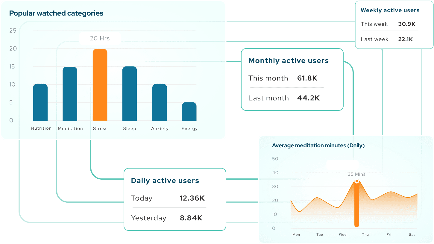 Dashboard Image